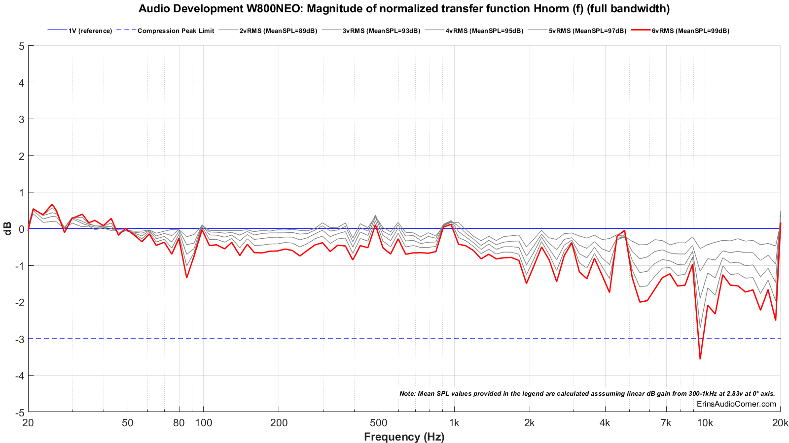 MTON_Compression_20